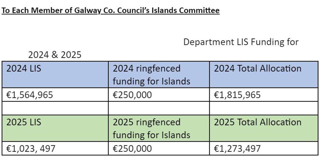 Local Improvement Scheme